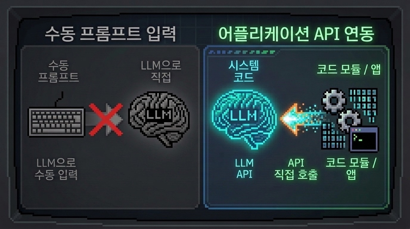 Application API 직접 호출