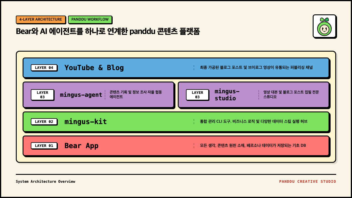 대표 썸네일