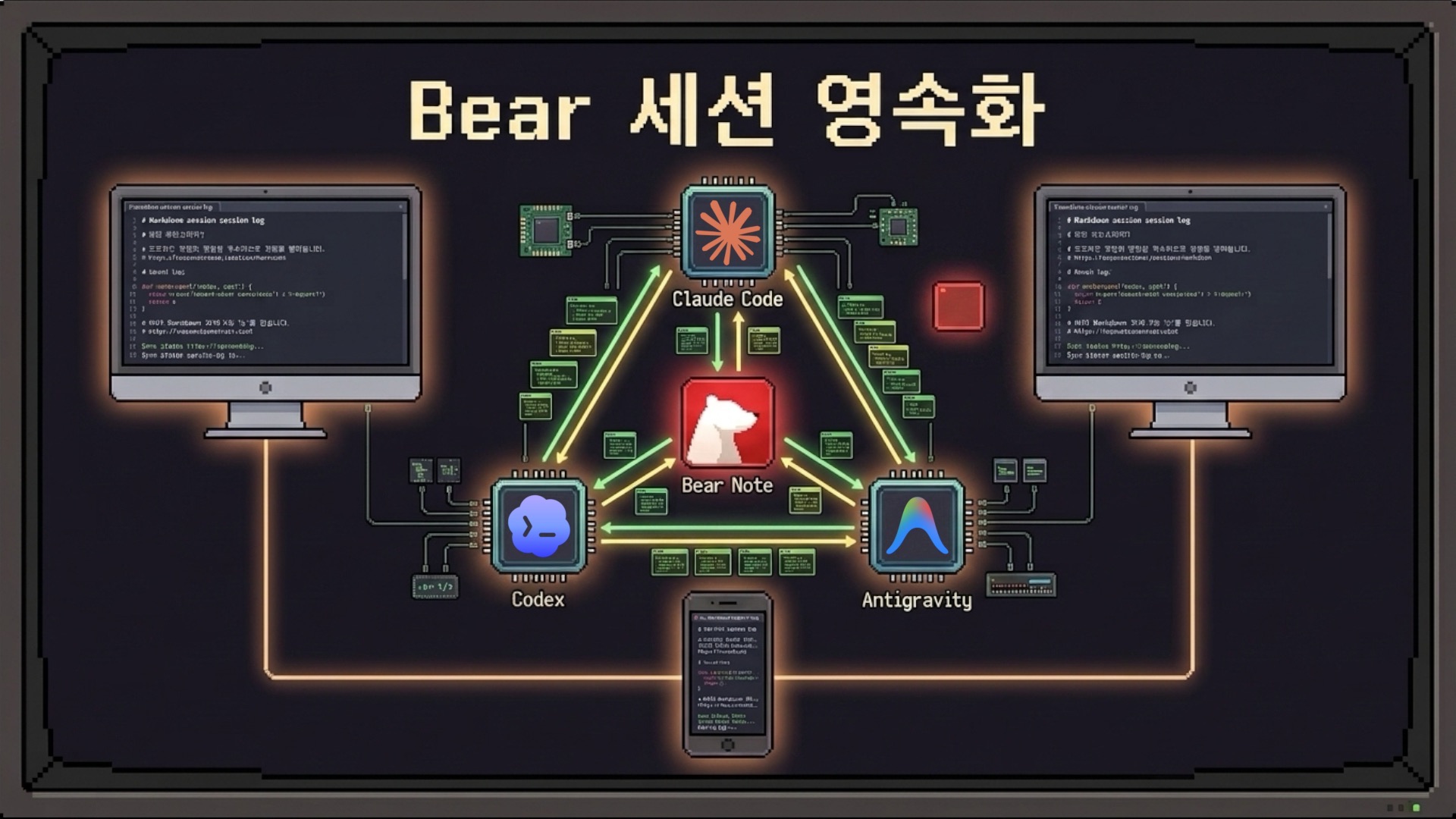 Bear 세션 영속화