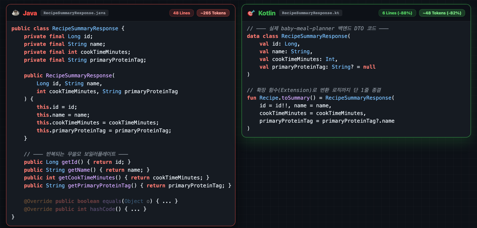 Java vs Kotlin 코드 비교